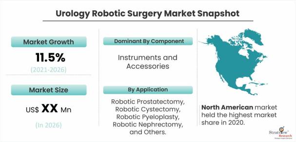 Urology-Robotic-Surgery-Market-Dynamics